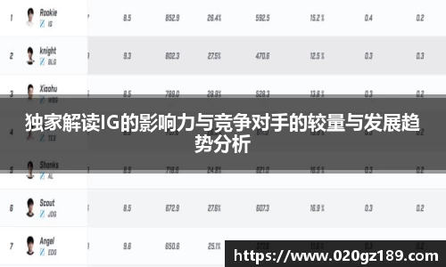 独家解读IG的影响力与竞争对手的较量与发展趋势分析