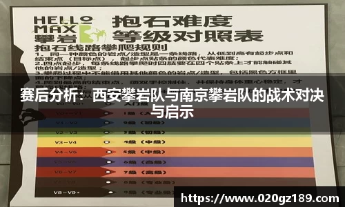 赛后分析：西安攀岩队与南京攀岩队的战术对决与启示